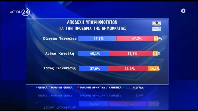 Δημοσκόπηση για τον Τασούλα