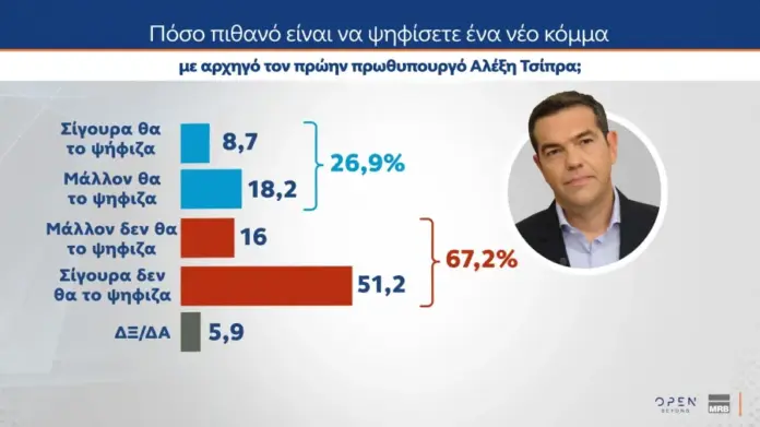 Η Δημοσκόπηση της MRB