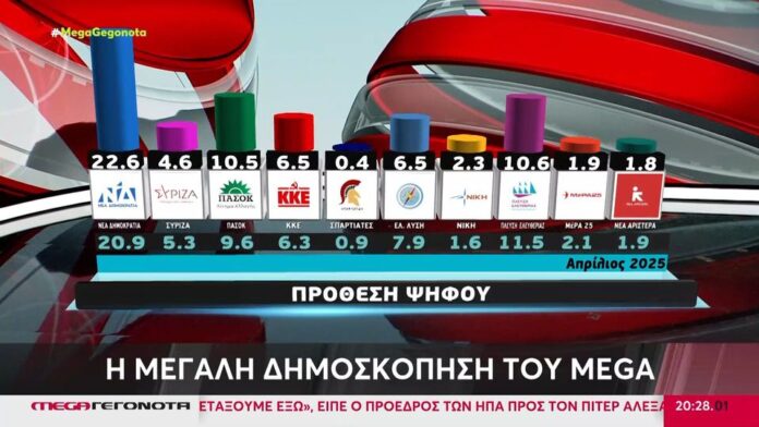 Η δημοσκόπηση της Metron Analysis