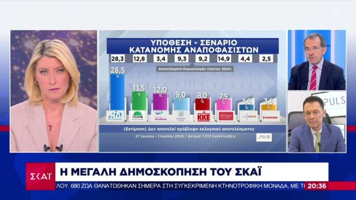 Δημοσκόπηση στον ΣΚΑΪ