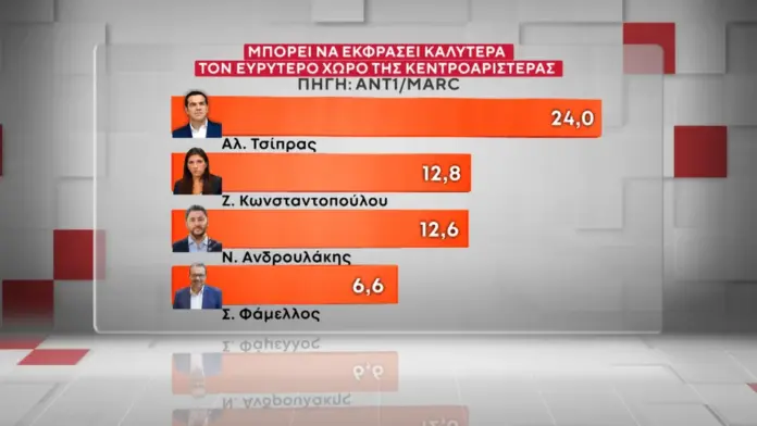 Δημοσκόπηση MARC