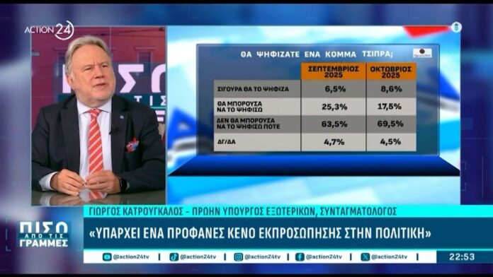 Ο Γιώργος Κατρούγκαλος σε παρέμβαση υπέρ του Αλέξη Τσίπρα